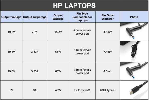 HP Original 65W 7.4mm Adapter Charger for Laptops and Notebooks