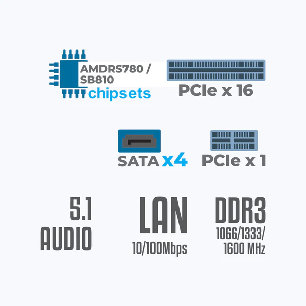 Zebronics ZEB-A780-D3 - AM3, AM3+ Socket | Motherboard