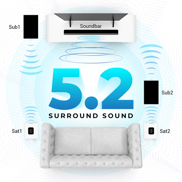 Zebronics Zeb-Juke Bar 9550 Pro Dolby 5.2 Speakers