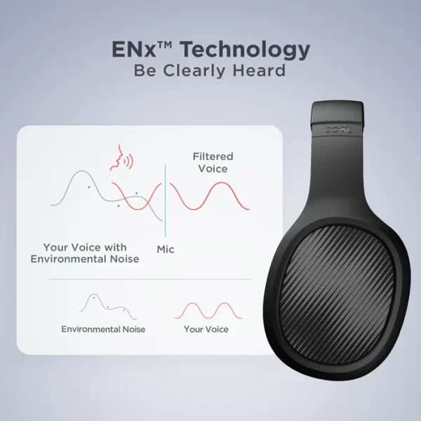 BoAt Rockerz 450 Bluetooth Wireless Headphones