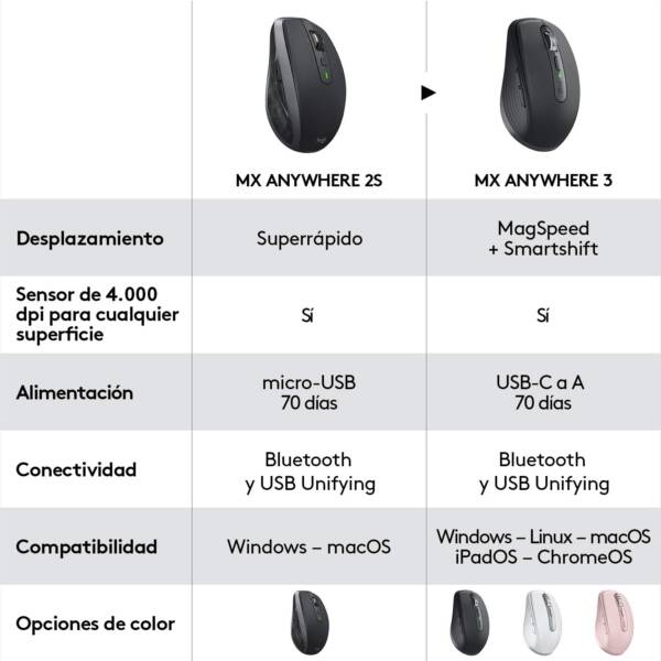 Logitech MX Anywhere 3 Compact Performance Mouse Wireless